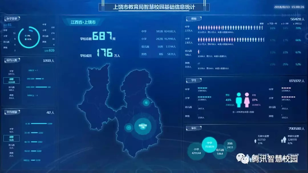 腾讯智慧校园大数据可视化平台亮点包括